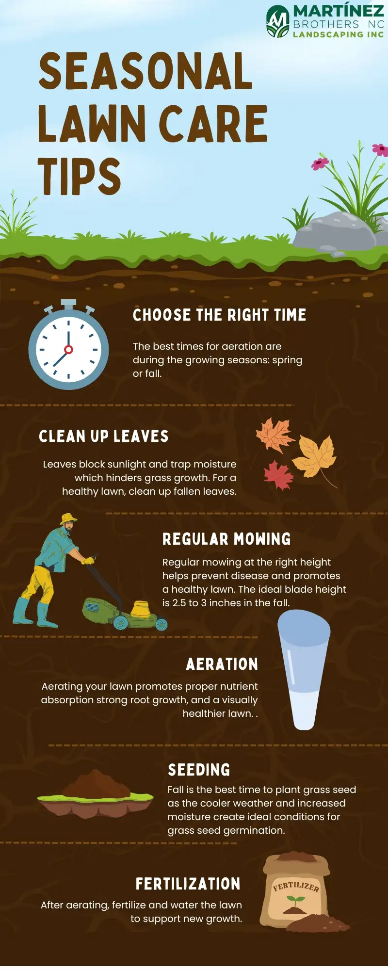 A Guide to Seasonal Lawn Care | Martinez Brothers Landscaping Inc